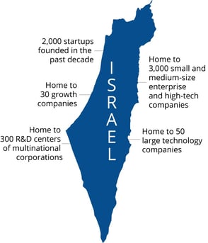 Israel-Infographic.jpg