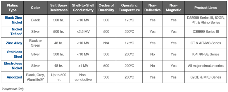  RoHS Connector Platings | PEI-Genesis