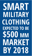 the smart clothing industry for military use will rise to over 500 million by 2018.