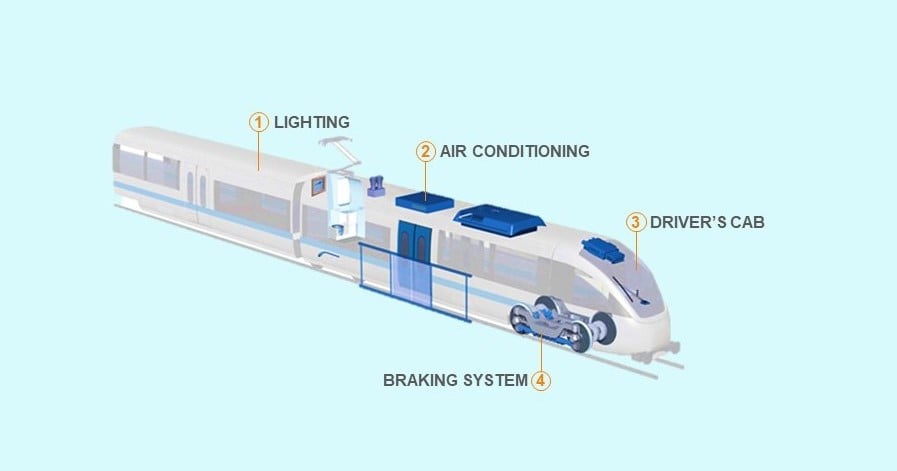 Rail Connectors