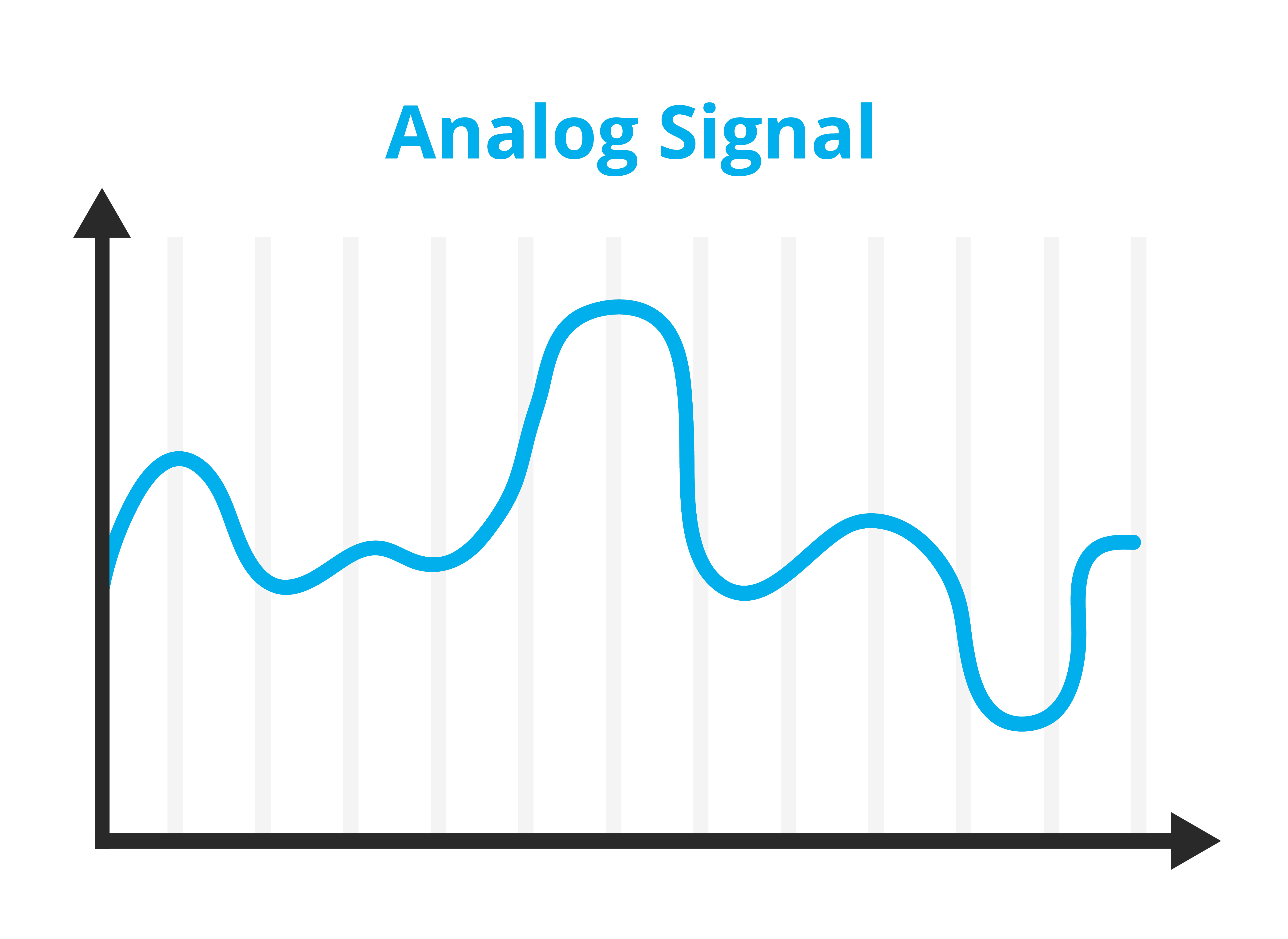 Understanding Different Types Of Electrical Signals: Analog & Digital