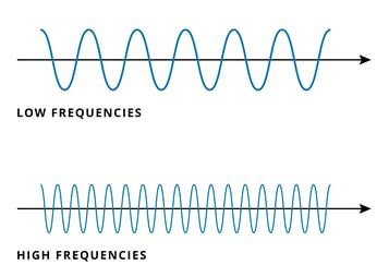 frequency-chart