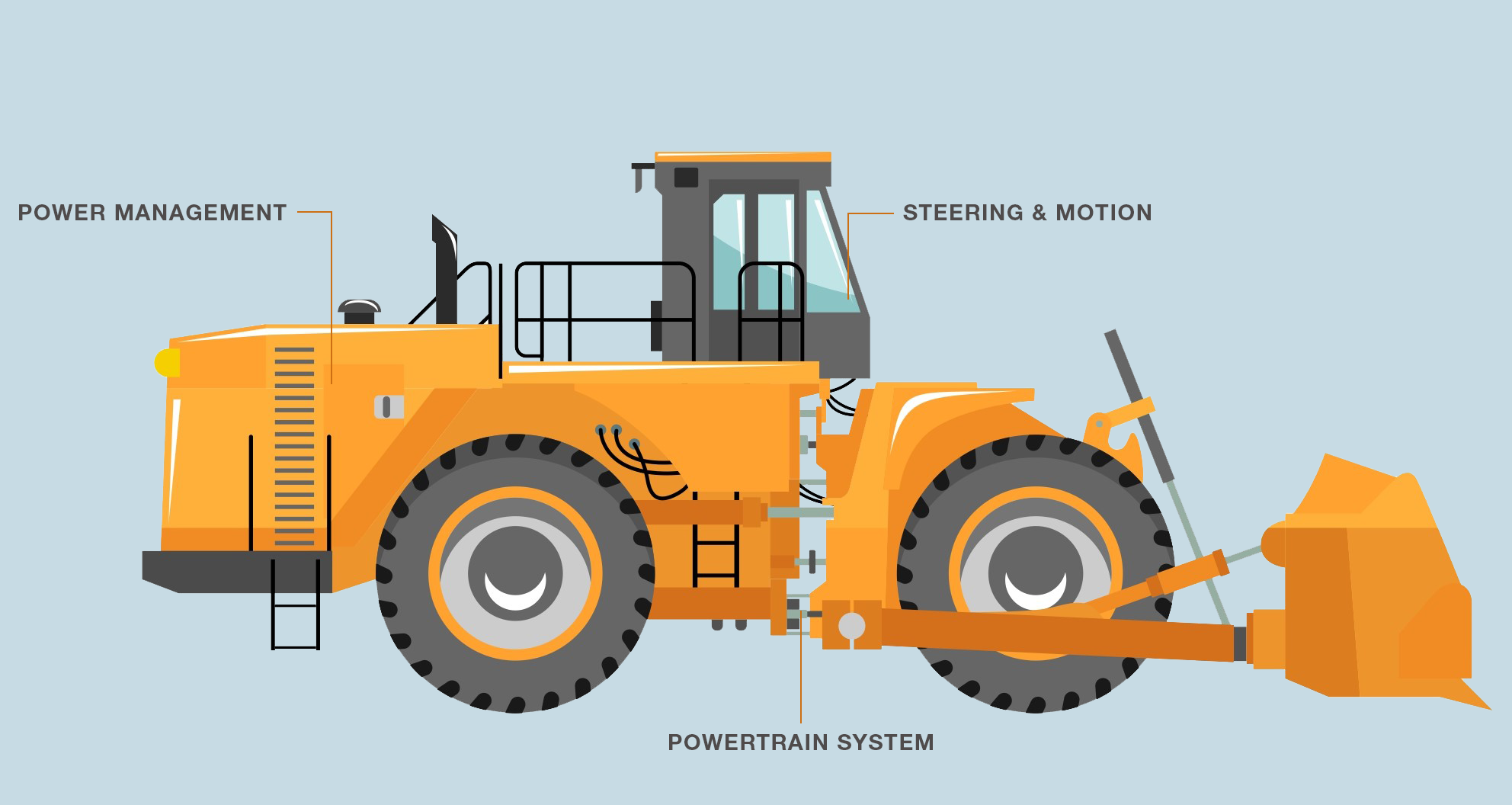 Industrial Connectors for Heavy-Duty Equipment